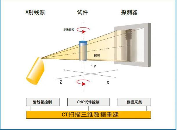 伊犁工业CT无损检测