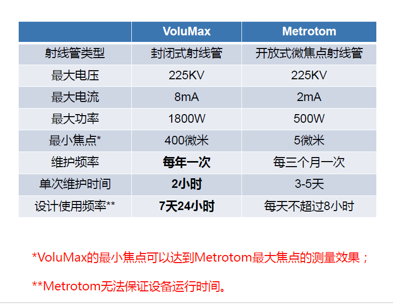 伊犁伊犁蔡司伊犁工业CT