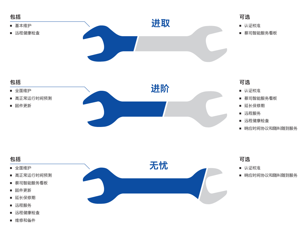 伊犁伊犁蔡司伊犁三坐标维保