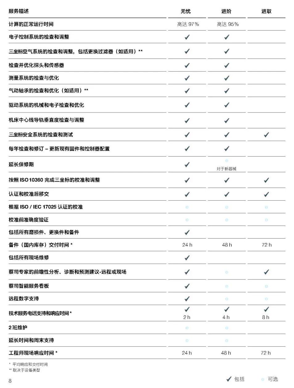 伊犁伊犁蔡司伊犁三坐标维保